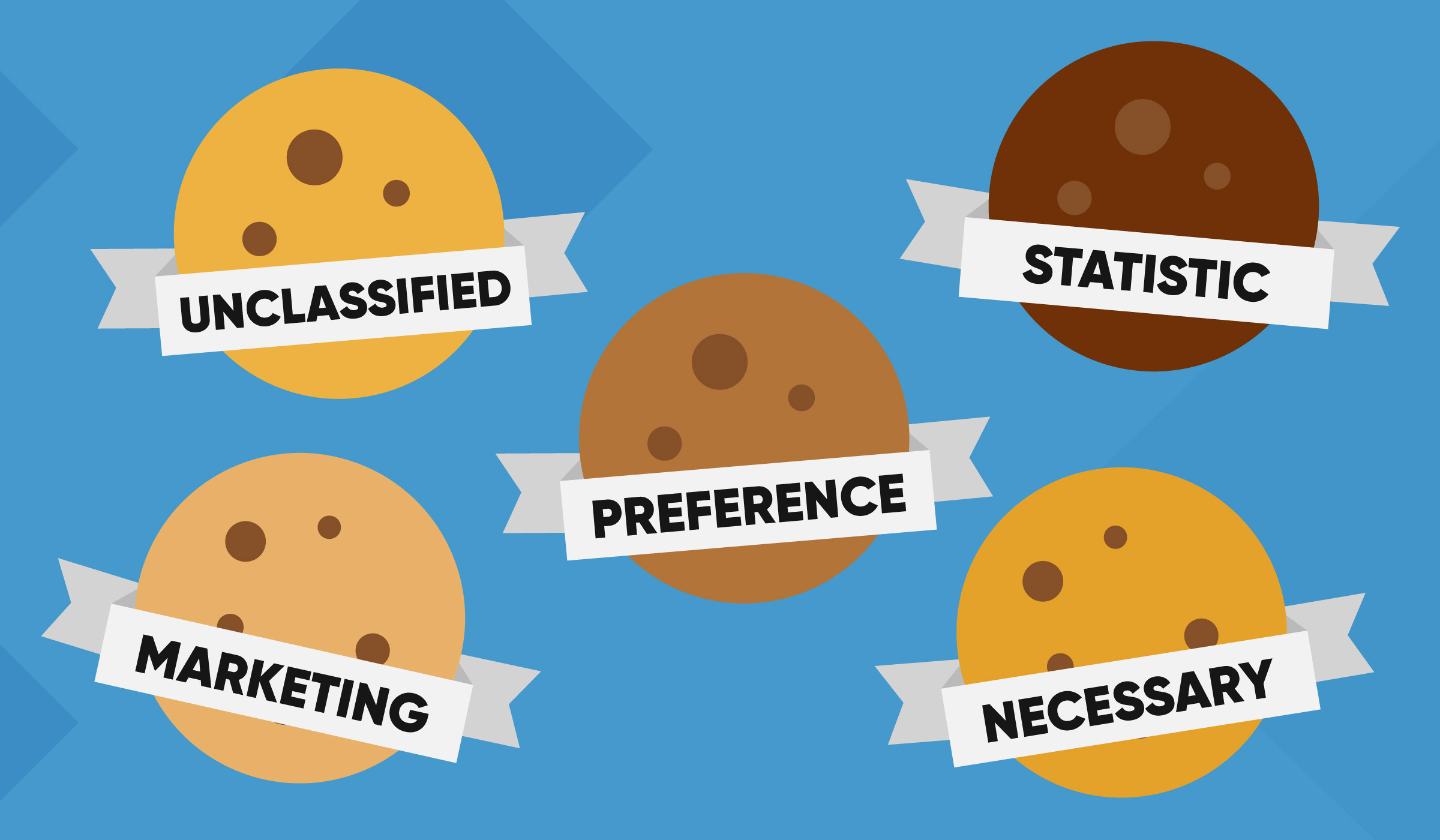 What information needs to be provided about cookies?