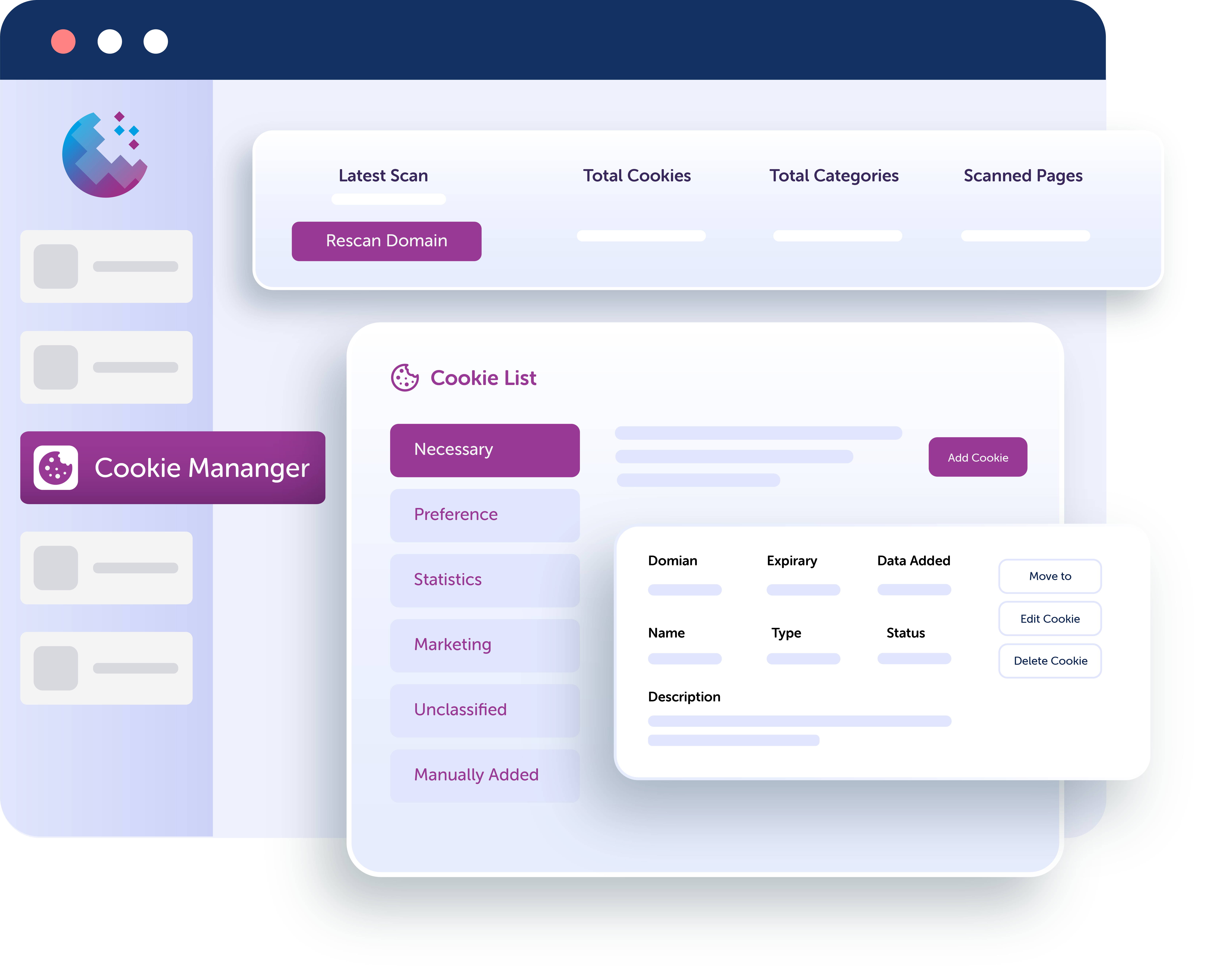 Compliance dashboard