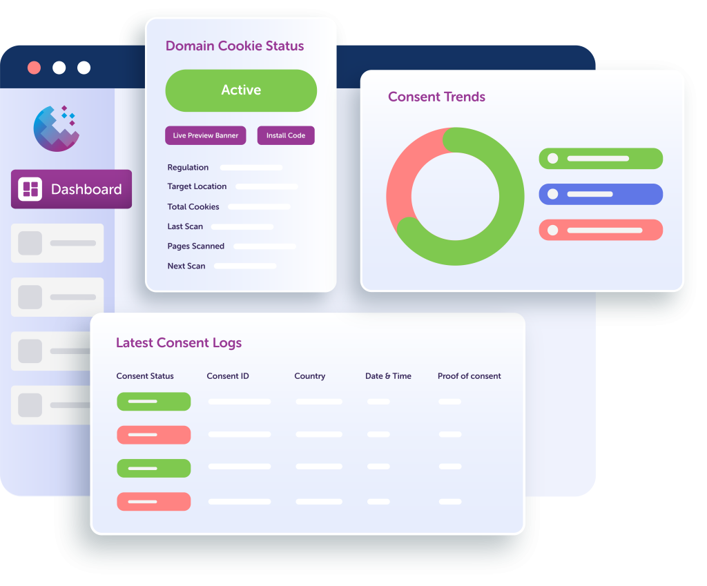 CookieScan dashboard